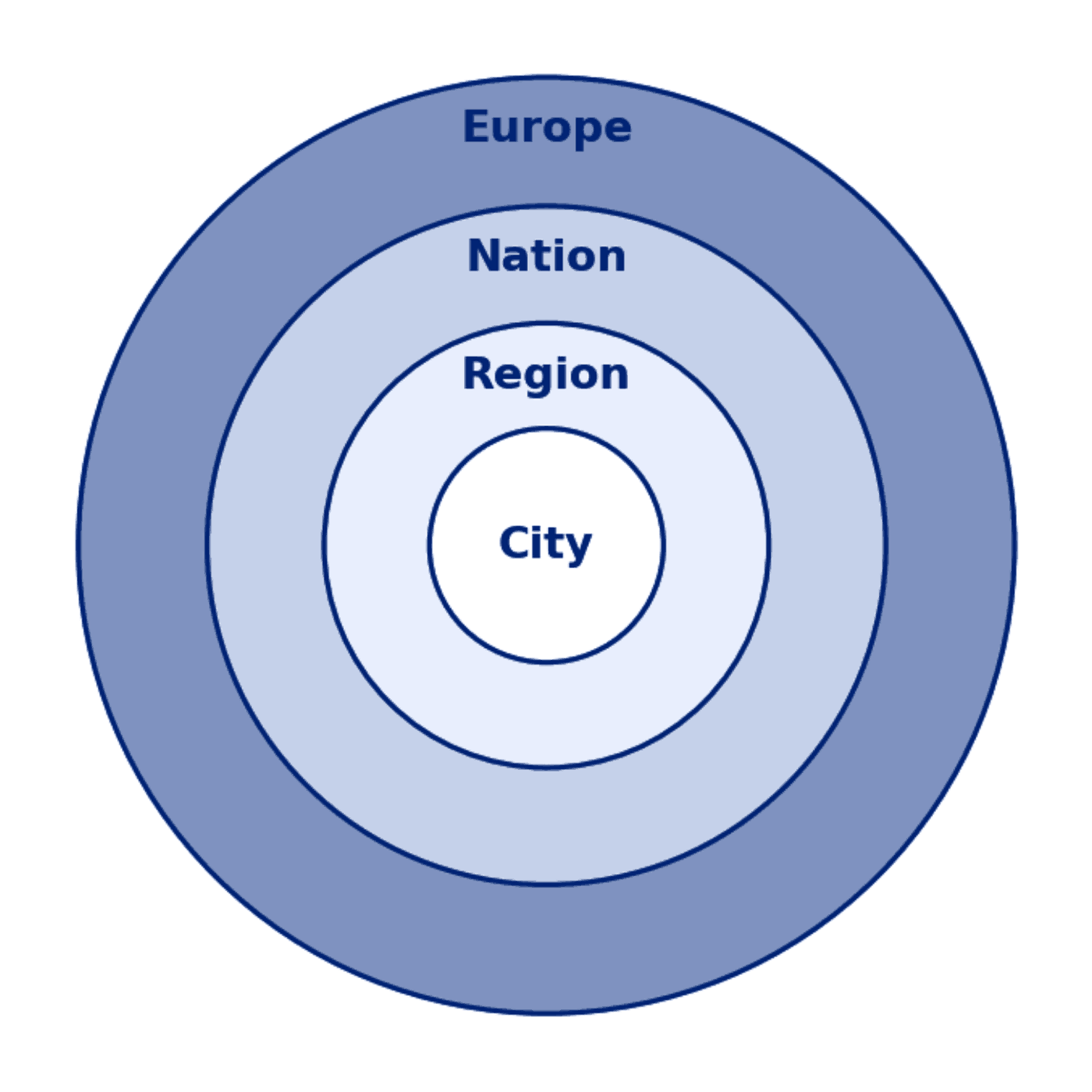Nested identities: the European adds to the national, it does not replace it