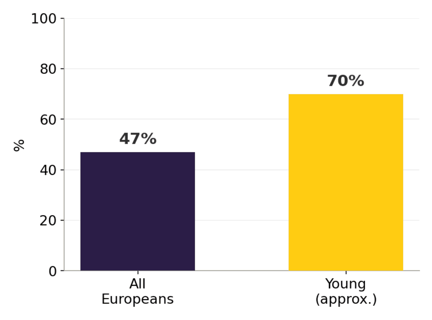 English as Europe's lingua franca (Eurobarometer, 2024)